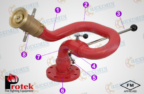 mangueras contra incendios, mangueras nitrilo, mangueras contra incendios nitrilo, mangueras poliester, mangueras contra incendios poliester